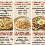 Leckere Pasta-Gerichte im Pasta-Himmel für zu Hause.