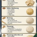 Übersicht über verschiedene Grundteige mit einem Hinweis auf einen Fehler bei den Pizzateigen.