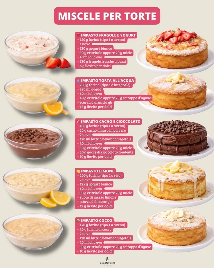 5 diverse ricette per torte sane e nutrienti