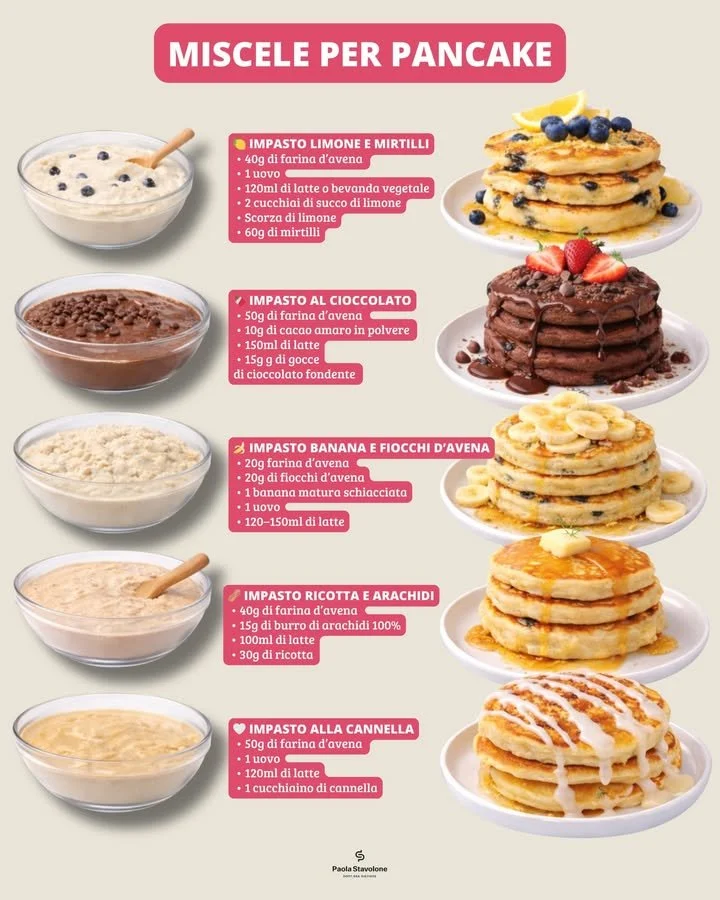 5 miscele deliziose per pancake Mischele Pancake